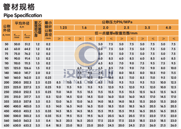 鋼纖增強聚乙烯復合壓力管材規格.png