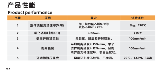 鋼纖增強聚乙烯復合壓力管材物理性能.png